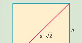 Kwadrat i jego przekątna