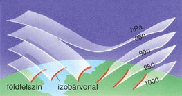 Izobárvonalak – 2