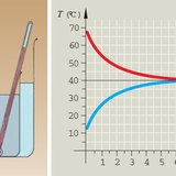Wyrównanie temperaturowe