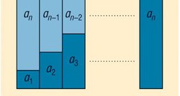 등차 급수의 첫 N 개의 합