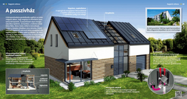 Passive Houses