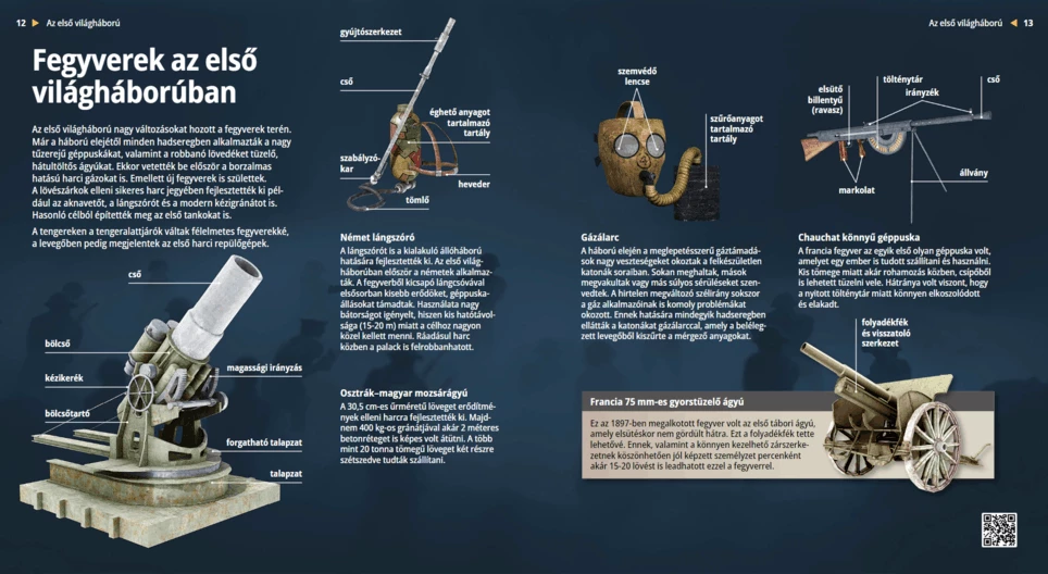 Weapons in World War I