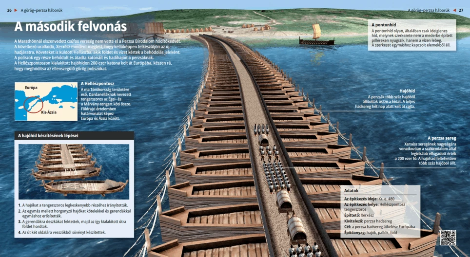 The Second Persian Invasion of Greece