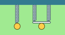 Effective spring constant II.