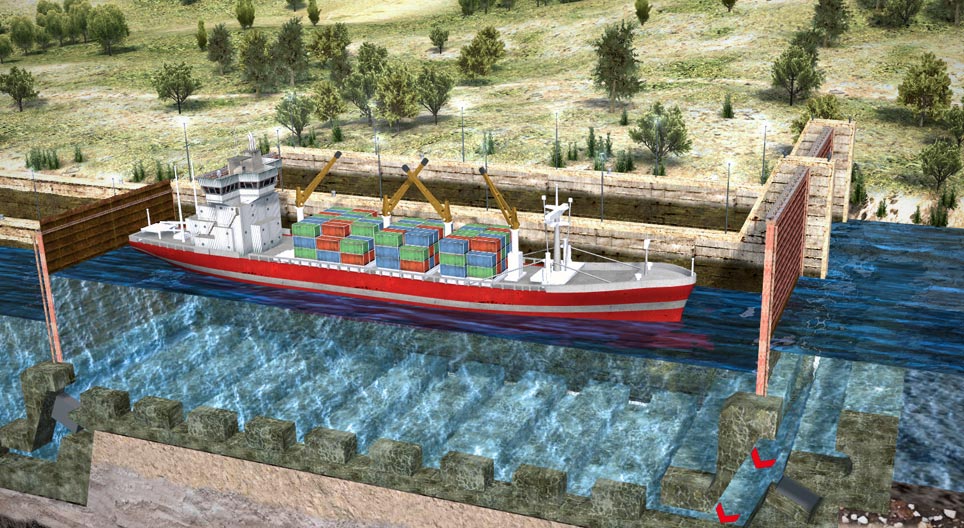 Działanie śluzy wodnej