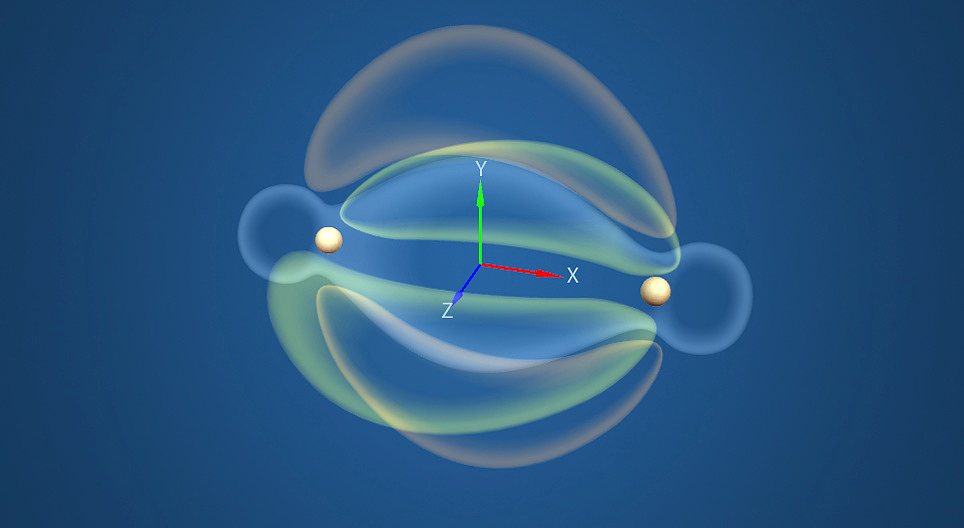 Wiązania molekuły azotu