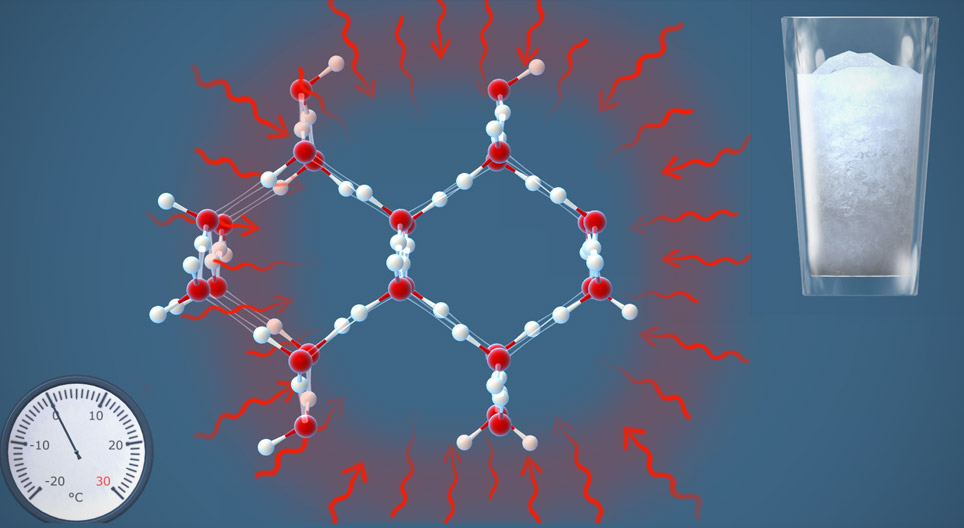 Topnienie i zamarzanie