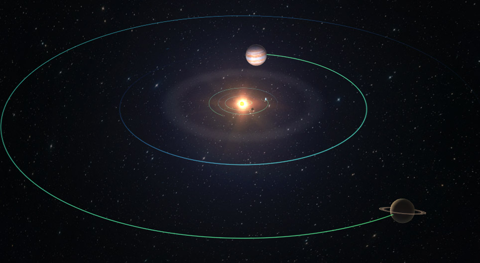 Sistemul solar; orbite planetare