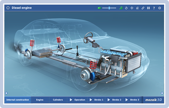 一个主题 - 若干视图